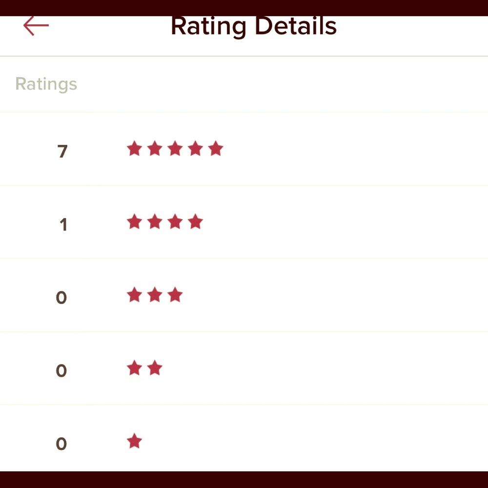 Top Rated 5⭐️ seller